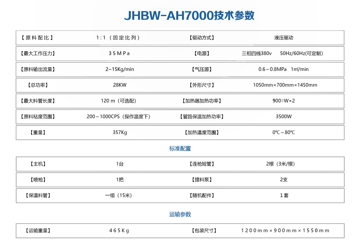 JHBW-AH7000聚氨酯噴涂設備